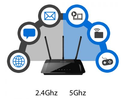 Care este diferența dintre frecvențele 2,4 GHz și 5 GHz Wi-Fi (și pe care ar trebui să-l folosesc)