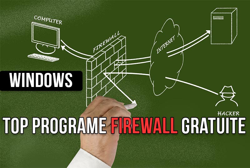 Cele mai bune programe de tip firewall disponibile gratuit