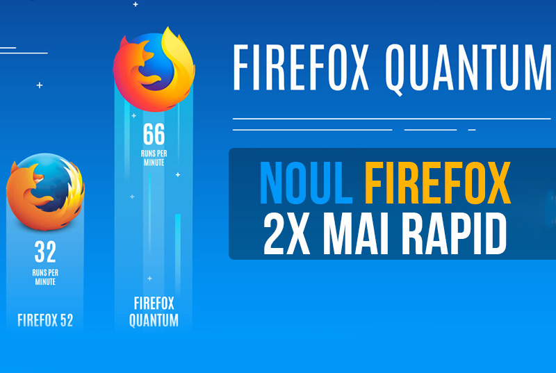 Noul update Firefox 57 sub numele de Firefox Quantum